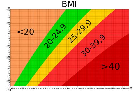 Korperfettanteil berechnen frau bilder tabelle methoden. Relationship between Body Mass Index and Sperm Count ...