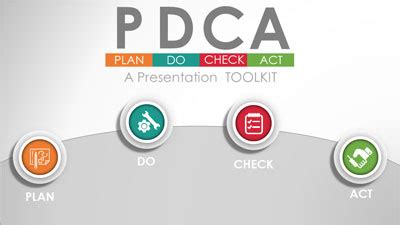 PDCA PowerPoint Designs Toolkit Template