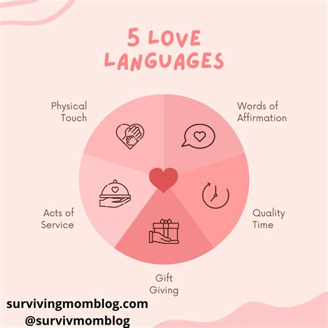 Understanding Your Love Languages Love Languages In A Simple Way To