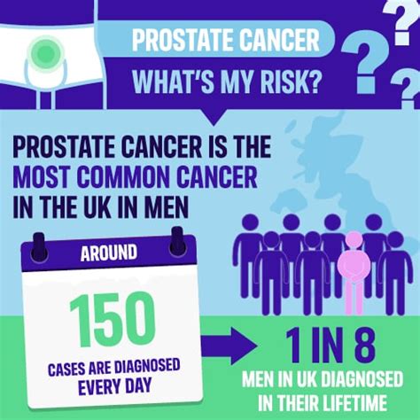 Prostate Cancer World Cancer Research Fund UK