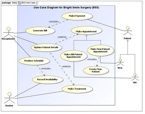 Business Systems Analysis And Design Activity Diagrams Use Cases And