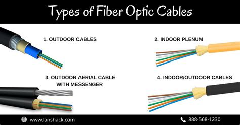 Types Of Fiber Optic Cable There Are Four General Types Of Fiber By