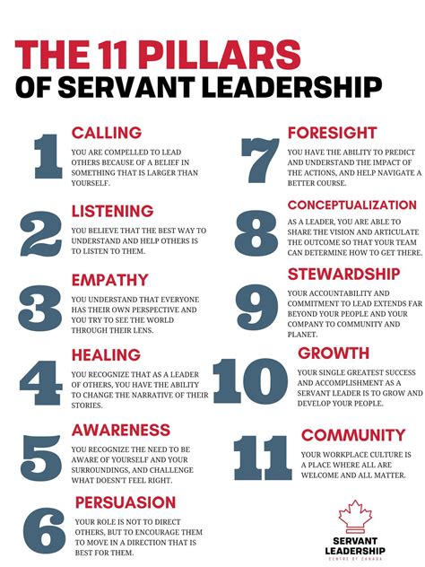 11 Pillars Of Servant Leadership Servant Leadership Good Leadership