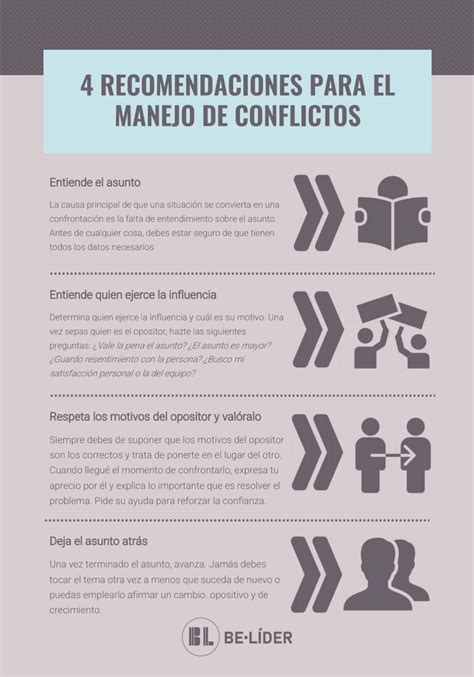 Manejo De Conflictos ⭐️ Cinco Estilos Para La Resolución De Conflictos