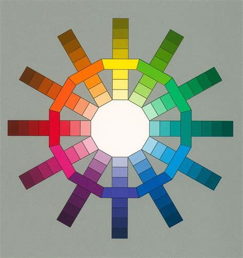 How To Use A Color Wheel For Gem Faceting International Gem Society