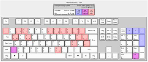 German Keyboard · Issue 469 · Ylianstmeshcentral · Github
