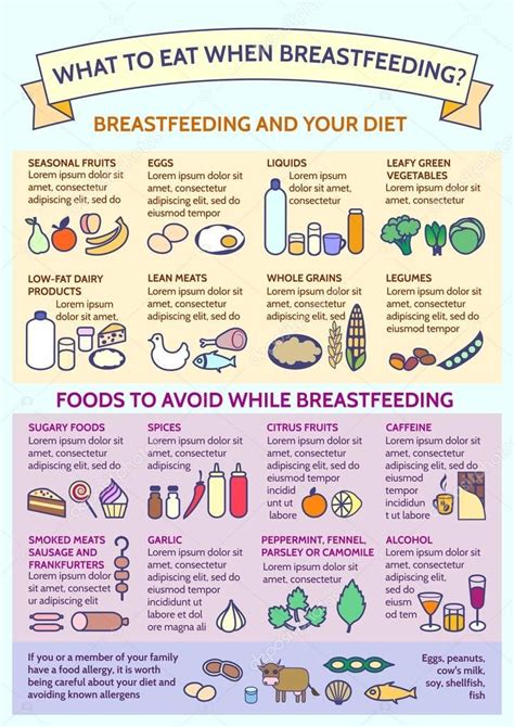 The diet forces the body to burn fats rather than carbohydrates. Image result for what to eat while breastfeeding