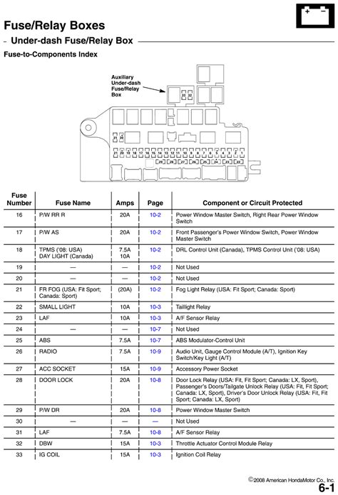 2014 Honda Accord Fuse Box Diagram
