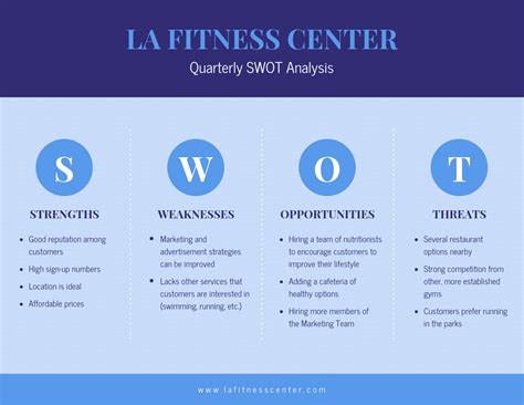 Blue Fitness Swot Analysis Template Edit This Blue Fitness Swot Analysis Template To Showcase