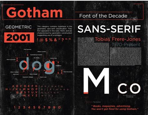 Font Study Gotham On Behance Fonts Quotes Gotham Font Graphic Quotes