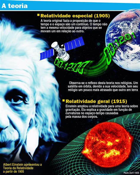 Relatividade Geral De Einstein Faz 100 Anos Relatividade Geral De