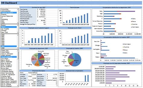 Saas metrics dashboard excel template. Excel Dashboard Templates | e-commercewordpress