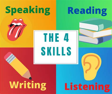 The Four Skills For Reading And Listening