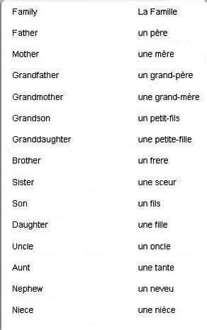 Basic French #apprendreanglais,apprendreanglaisenfant ...