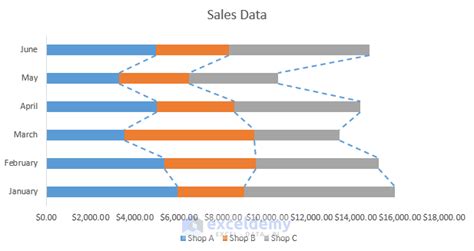 How To Add A Trendline To A Stacked Bar Chart In Excel 2 Ways