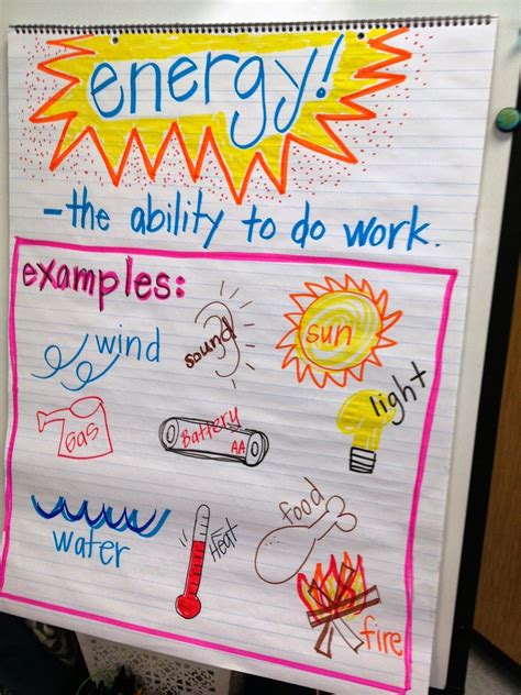 Anchor Charts For Science