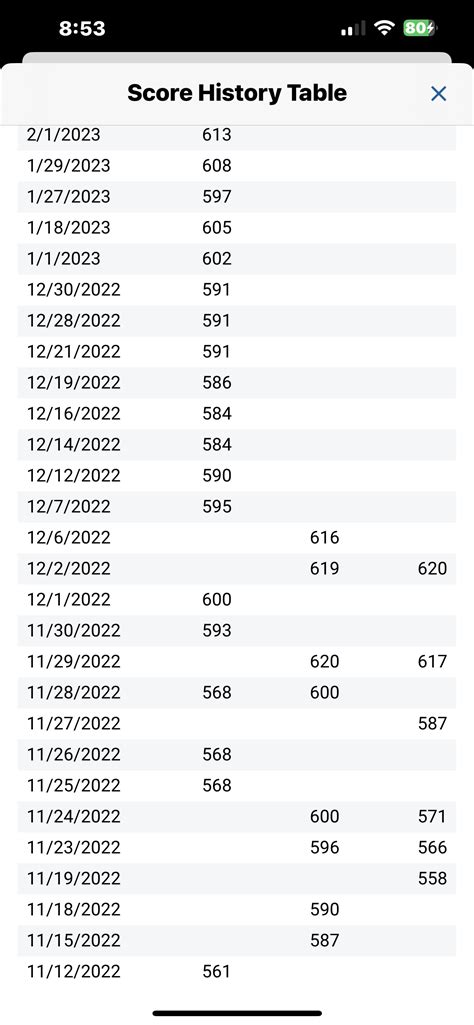 100 Points in 9 Months - Page 2 - myFICO® Forums - 6702135