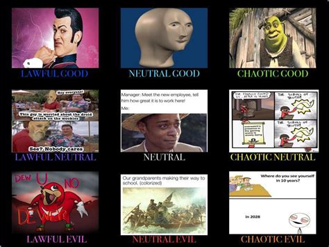 Character Alignment Chart Meme