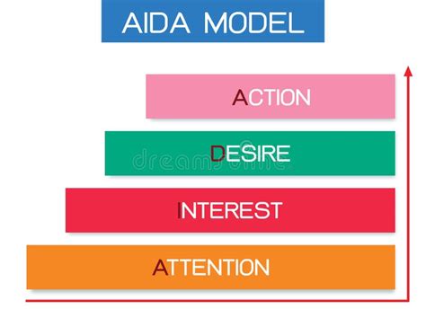 Aida Model With Attention Interest Desire And Action Stock Vector