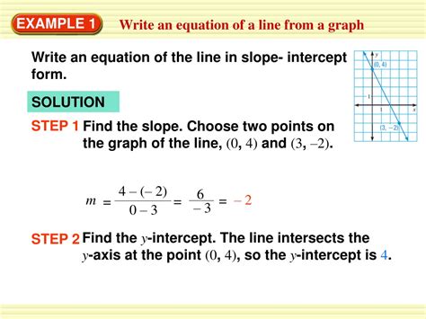 Ppt Writing Equations Of Lines In Slope Intercept Form Powerpoint