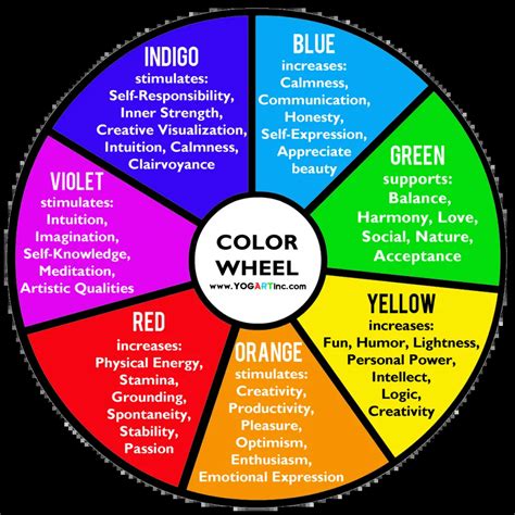 Color Therapy Course Soul Setu Wellness Foundation