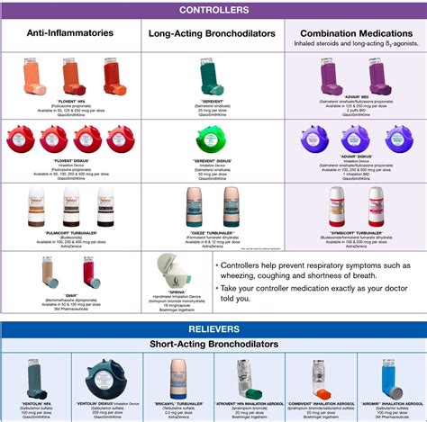 When supplying colors to chart options, you can use a number of formats. Asthma Inhalers Different Types - Asthma Lung Disease