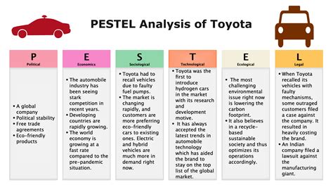 Swot And Pestel Analysis Of Toyota Detailed Pestel Analysis Of Hot
