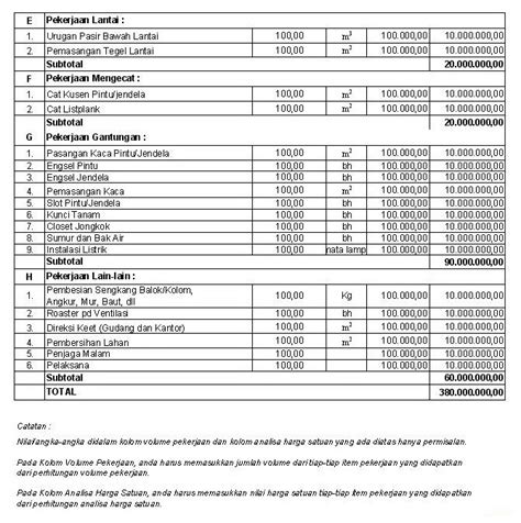 Yuk, simak contoh rab dan cara membuatnya dengan baik dan benar. Nizam Nababan: RAB Arsitektur