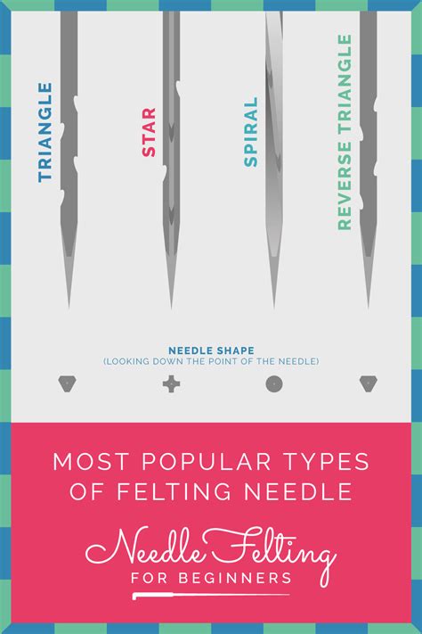 Needles For Felting What Should I Use And Whats The Difference