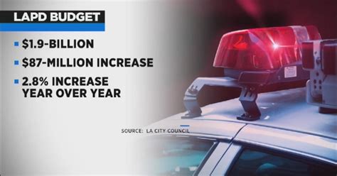 Lapd Budget Proposes 87 Million Increase After Recent Rash Of