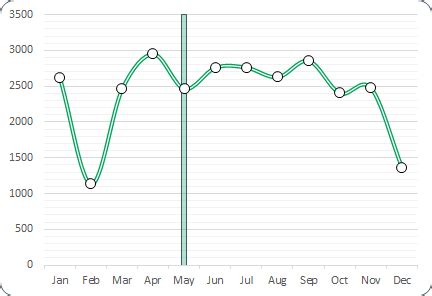 The time scale is 2000 to 2007 and i'd like the forecast data, i.e. How to Add a VERTICAL LINE in an Excel Chart - ONE Simple ...