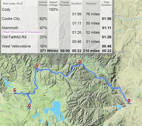 West yellowstone to cody wy. Experience Cody WY to West Yellowstone MT | Tesla Motors Club