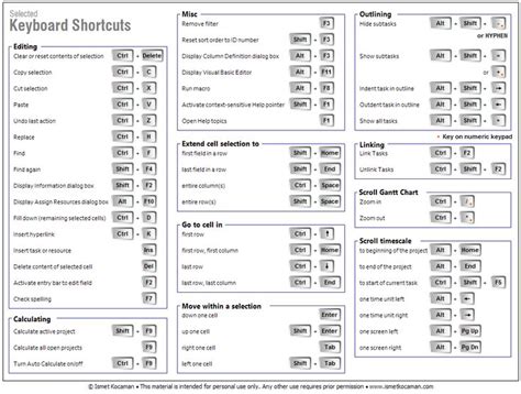 Keyboard Shortcuts Chart Google Search Computer Tech Keyboard Shortcuts Keyboard Chart