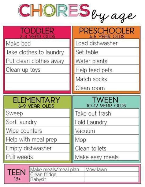 Already Started With My 2 Year Old Chore Chart Kids Parenting