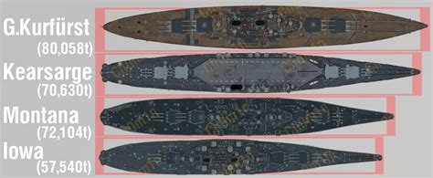 Supertest Us Tier Ix Premium Hybrid Battleship Kearsarge