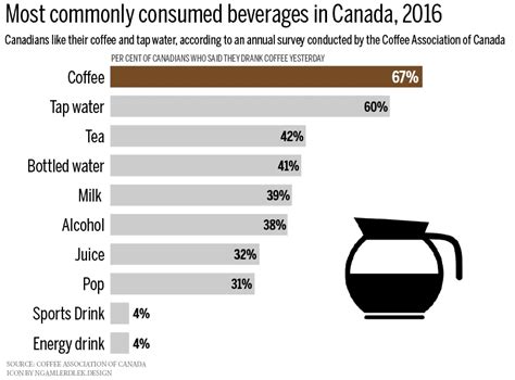 Maybe you would like to learn more about one of these? Top Coffee Consuming Countries In The World (+Infographic & Chart)