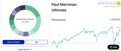 The Anatomy Of A Well Balanced Investment Portfolio