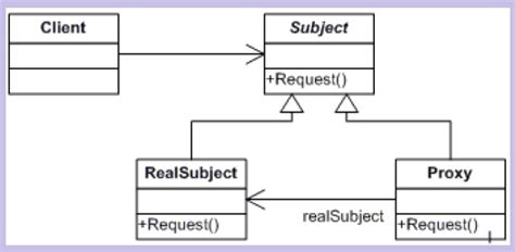 In this section, we are going to apply the proxy pattern. Understanding and Implementing Proxy Pattern in C# ...