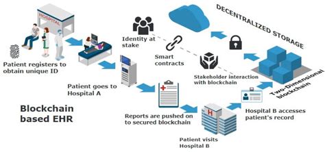 Blockchainforehr