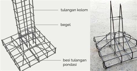 Perhitungan Biaya Buat Pondasi Cakar Ayam Easy Study