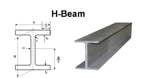 H Beam 200 New Images Beam