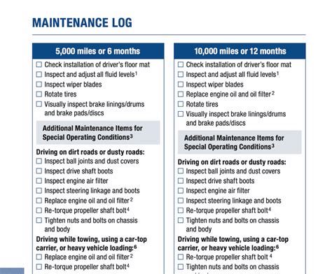 Toyota Sequoia V8 57l 46l 2007 Maintenance Schedule