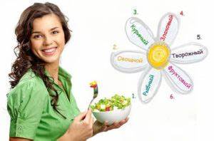 6 лепестков диета суть диеты Диета 6 лепестков: суть, меню на каждый день, рецепты, результаты Диета 6 лепестков: суть, меню на каждый день, рецепты, результаты 6 лепестков диета суть диеты