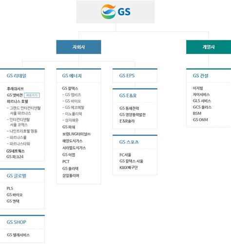 1 ci qrup fenleri ve ixtisaslari. 계열사 | Gsretail Site