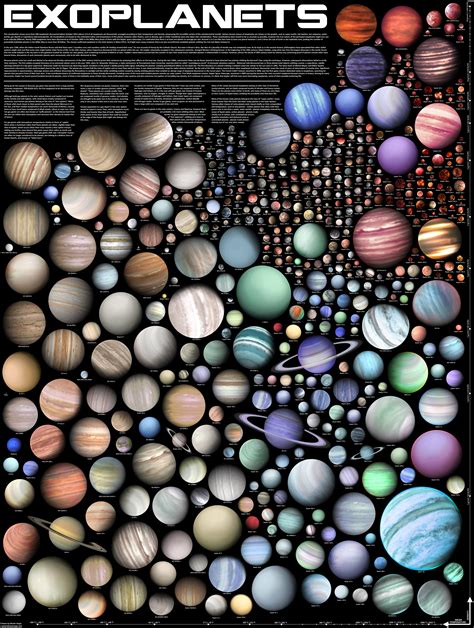 500 Discovered Exoplanets In One Epic Poster Mental Floss