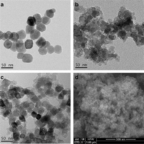 Magnetic mesoporous polymelamine-formaldehyde resin as an adsorbent for