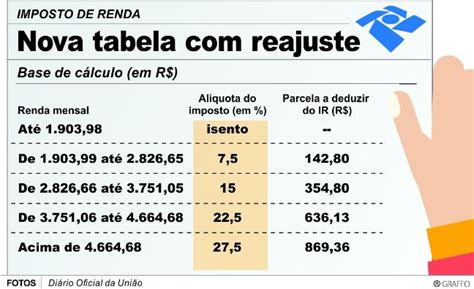 Segundo a receita federal, com o aumento no número de fintechs e de bancos digitais, surgiu a necessidade de ter um mecanismo de saiba mais sobre declaração de investimentos no ir 2021. Imposto de Renda - Tabela 2016