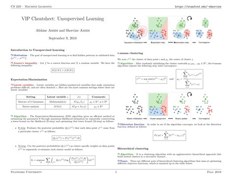 Unsupervised Learning Cheat Sheet Clustering Globalsqa