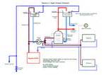 Pictures of Open Vented Heating System