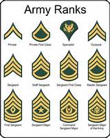 Pictures of In The Army What Are The Ranks